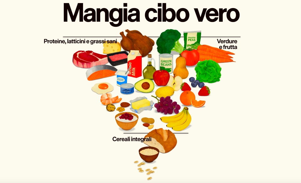 La nuova piramide alimentare rovesciata